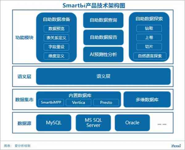 AI赋能数据分析：全面解析智能数据挖掘与分析解决方案