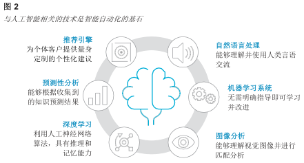 人工智能动画创作与优化：涵设计、渲染、调试全流程解决方案