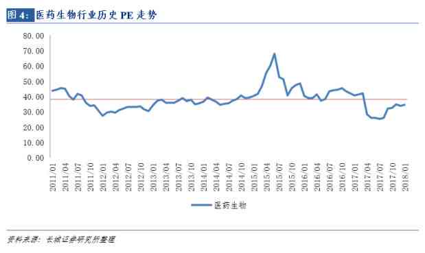 泡沫破灭：原因、影响、受益行业及预测破灭时间