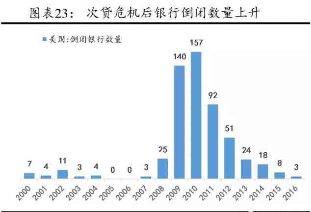 深度解析：房地产泡沫危机及其全球影响与应对策略