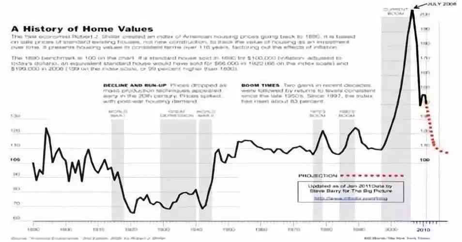 的泡沫经济:当破灭时才有利益——揭示房地产与股市泡沫真相及危机预警