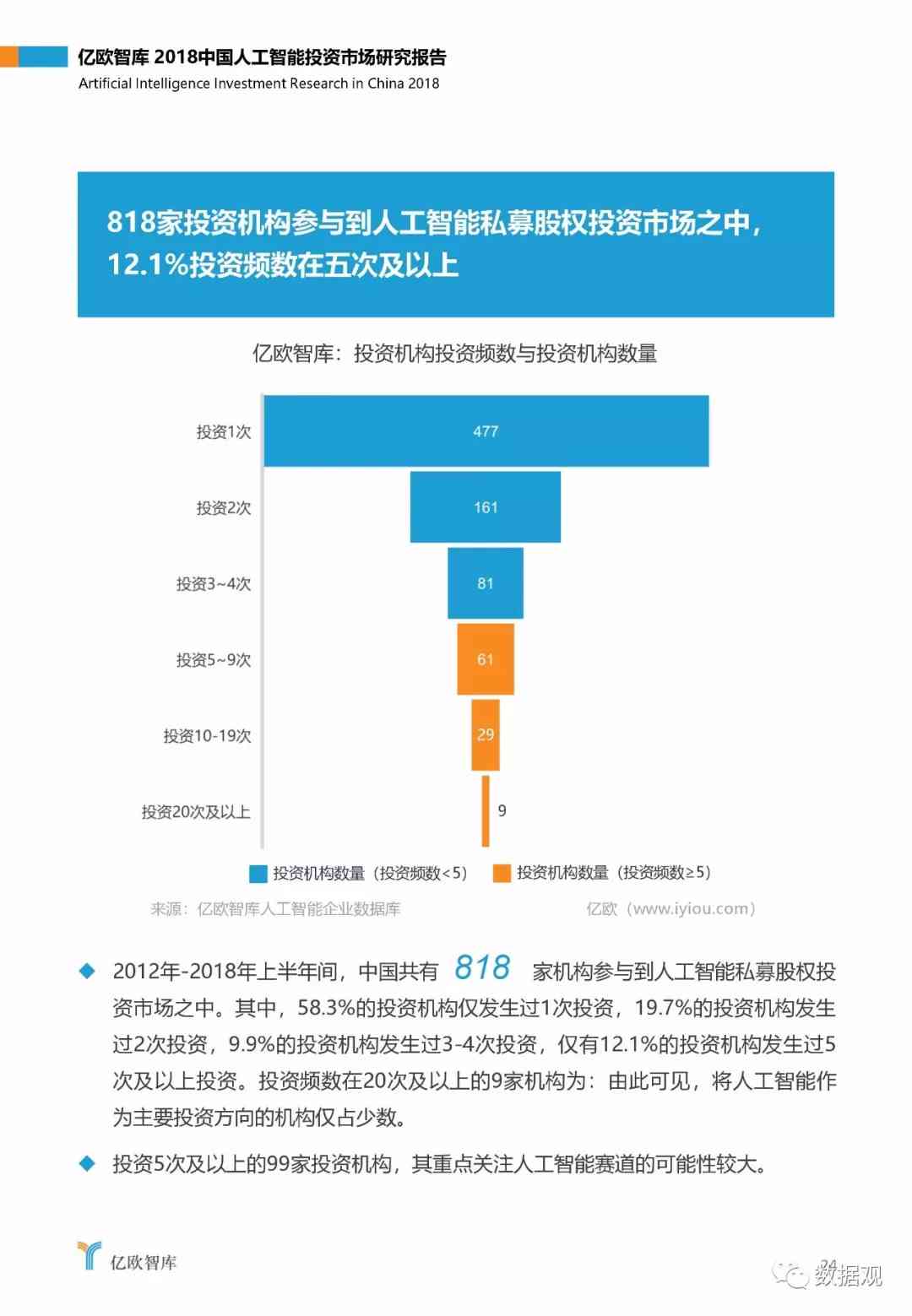 ai泡沫报告