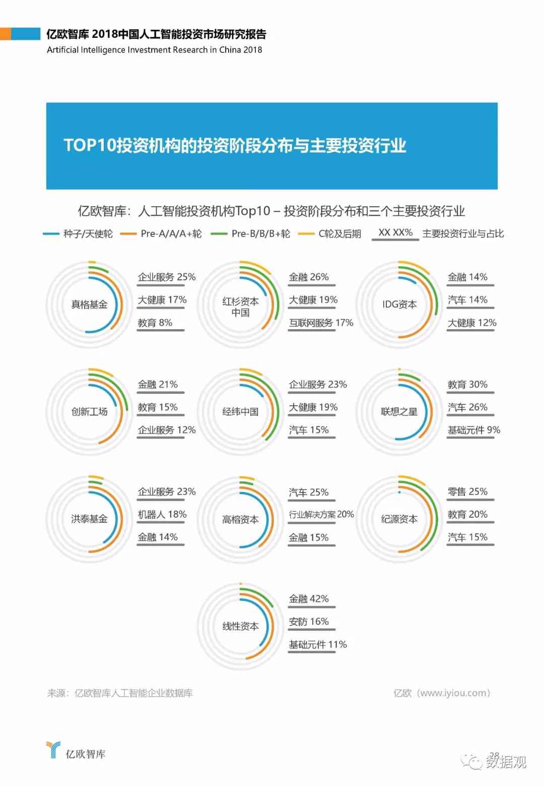 ai泡沫报告