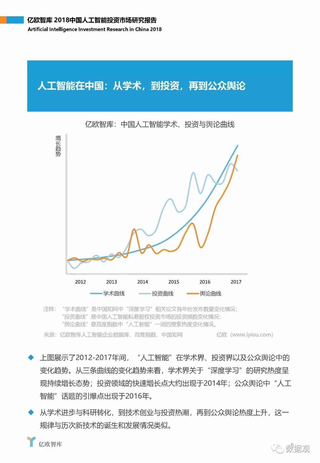 ai泡沫报告