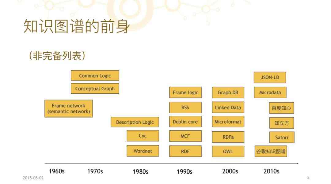 AI入门教程：学使用基础知识的全方位指南