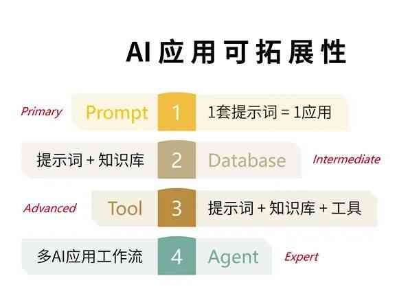 ai实训报告小结怎么写：撰写技巧与总结要点