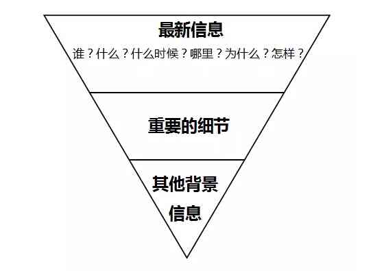 新闻内容创作：盘点具有哪些写作新闻稿的AI软件与工具