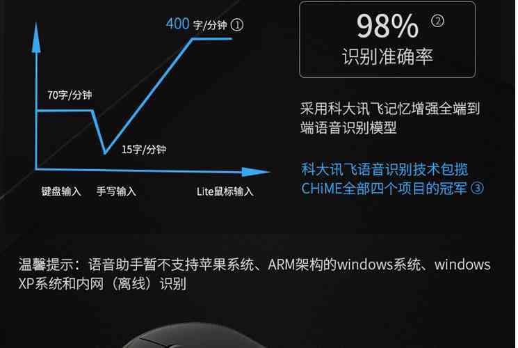 科大讯飞智能办公鼠标怎么样——全面测评报告与办公体验分析