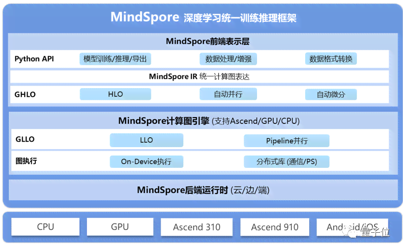 华为AI写作助手全方位功能解析：深度解读助你高效创作的智能助手特性与优势