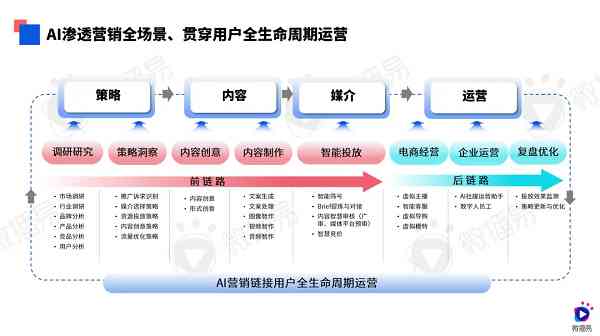 如何利用ai分析报告论文