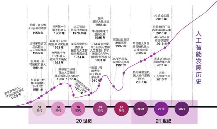 全面解读AI技术进展与应用：最新报告涵研究动态、行业趋势及未来展望