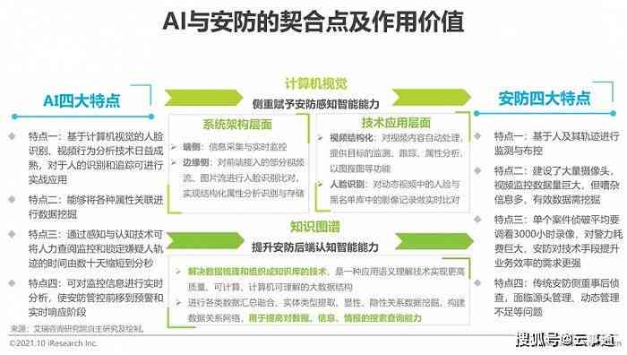 全面解读AI技术进展与应用：最新报告涵研究动态、行业趋势及未来展望