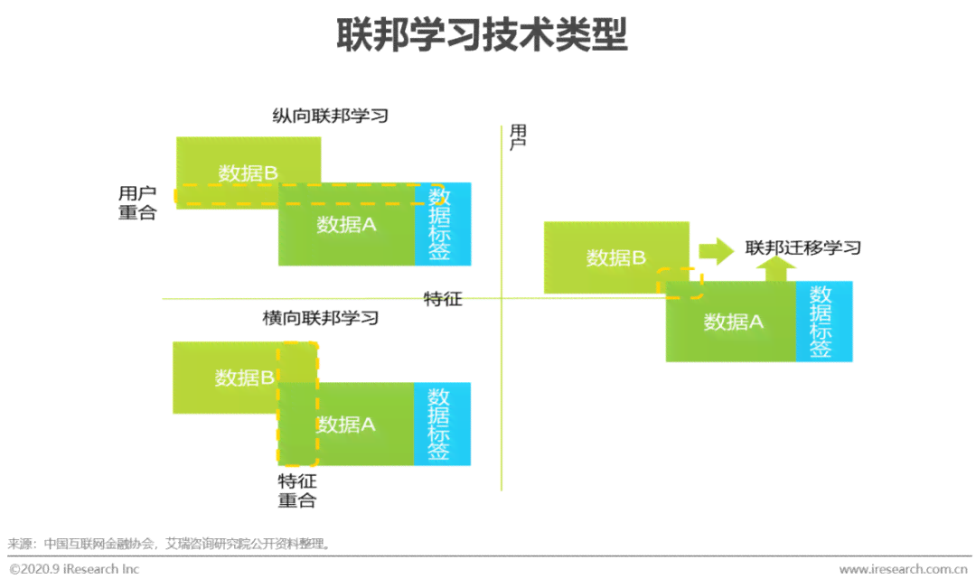 全面解读AI技术进展与应用：最新报告涵研究动态、行业趋势及未来展望