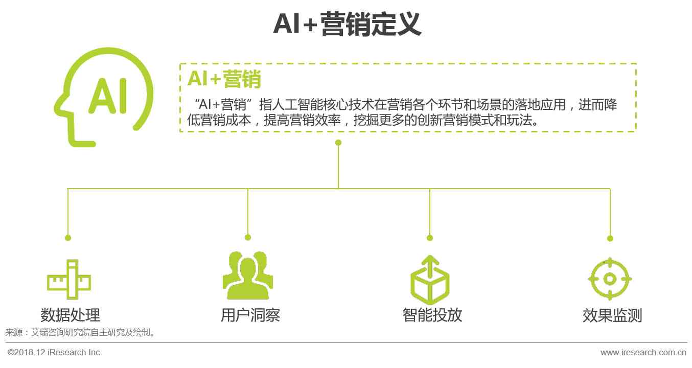 全面解读AI技术进展与应用：最新报告涵研究动态、行业趋势及未来展望