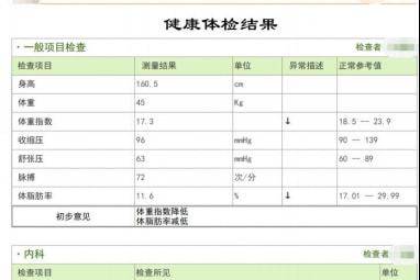 全面健检查报告单解读与分析：体检结果综合评估与建议