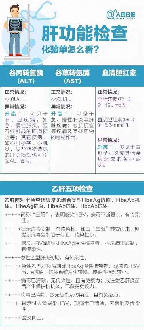 全面健检查报告单解读与分析：体检结果综合评估与建议