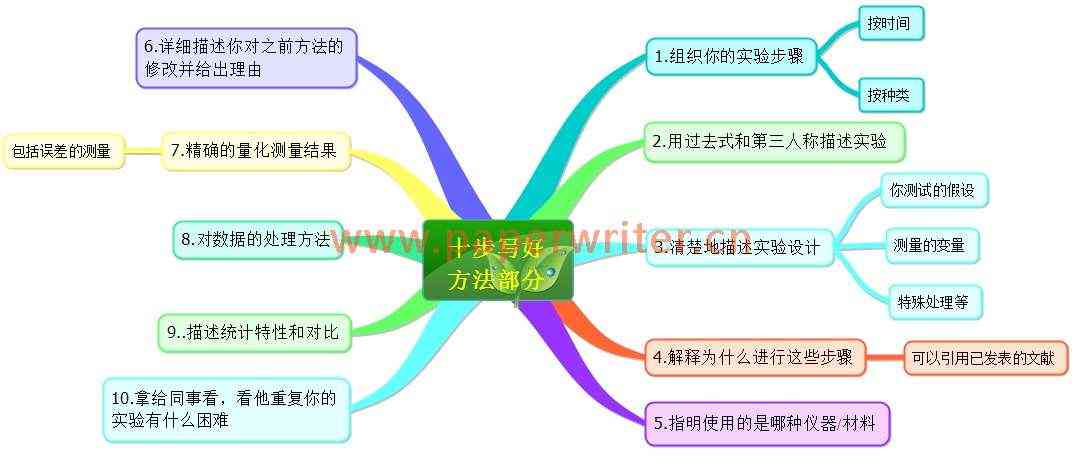 AI智能学术写作助手官方网站——全面辅助论文撰写、资料整理与学术研究