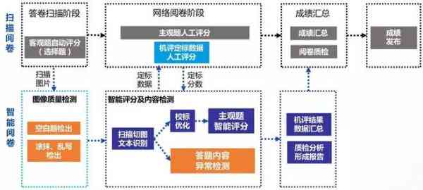 深入解析：AI智能批改作文技术的原理与应用全景解析