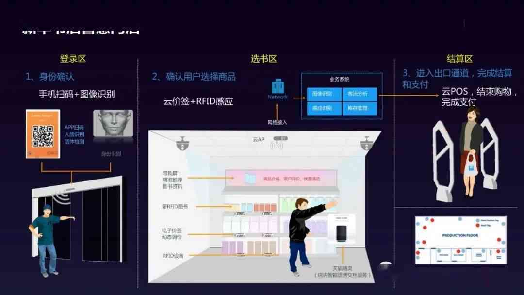 AI智能审核与优化种草文案：全面解决内容创作与合规性问题