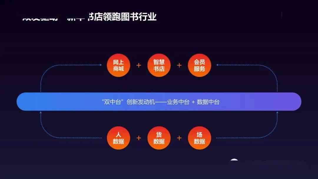 AI智能审核与优化种草文案：全面解决内容创作与合规性问题