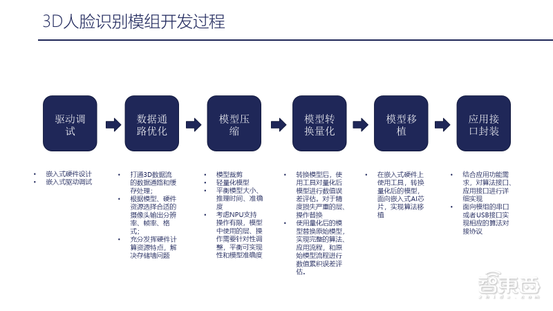 深入解析AI写作：含义、技术原理与应用前景全解读