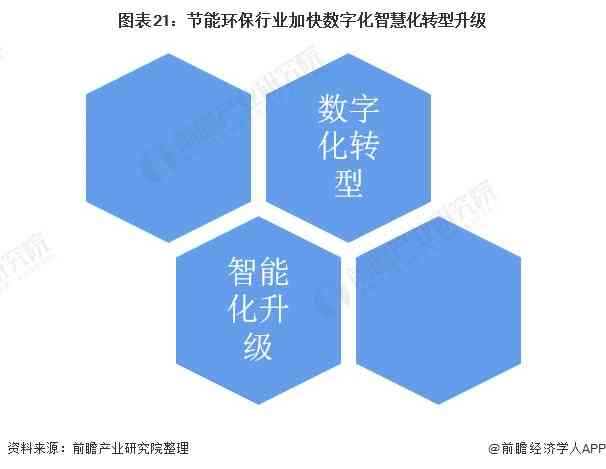 深入解析AI写作：含义、技术原理与应用前景全解读