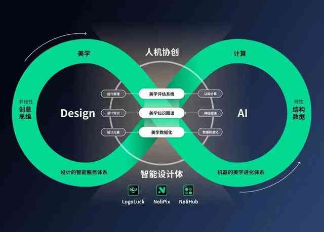 全方位盘点：主流AI产品及解决方案，深度解析如何满足用户多样化需求