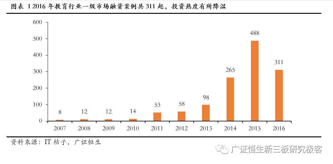 哪些市场分析工具可以做市场分析报告：一份应用盘点与报告分析指南