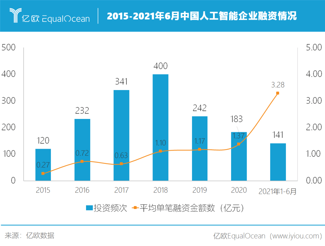 哪些ai可以做市场分析报告