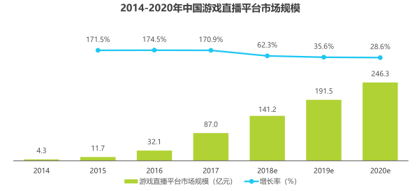 哪些ai可以做市场分析报告