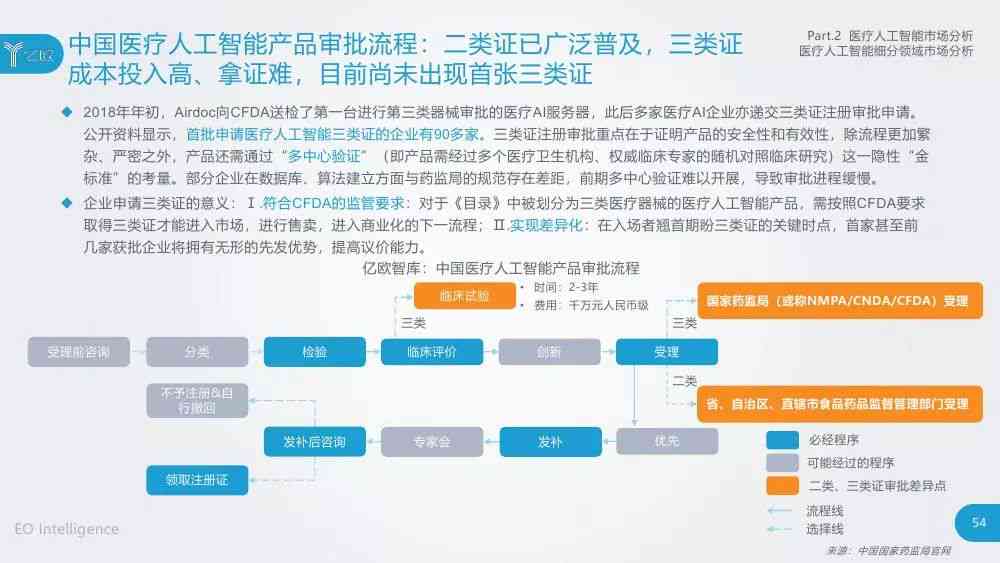 哪些ai可以做市场分析报告