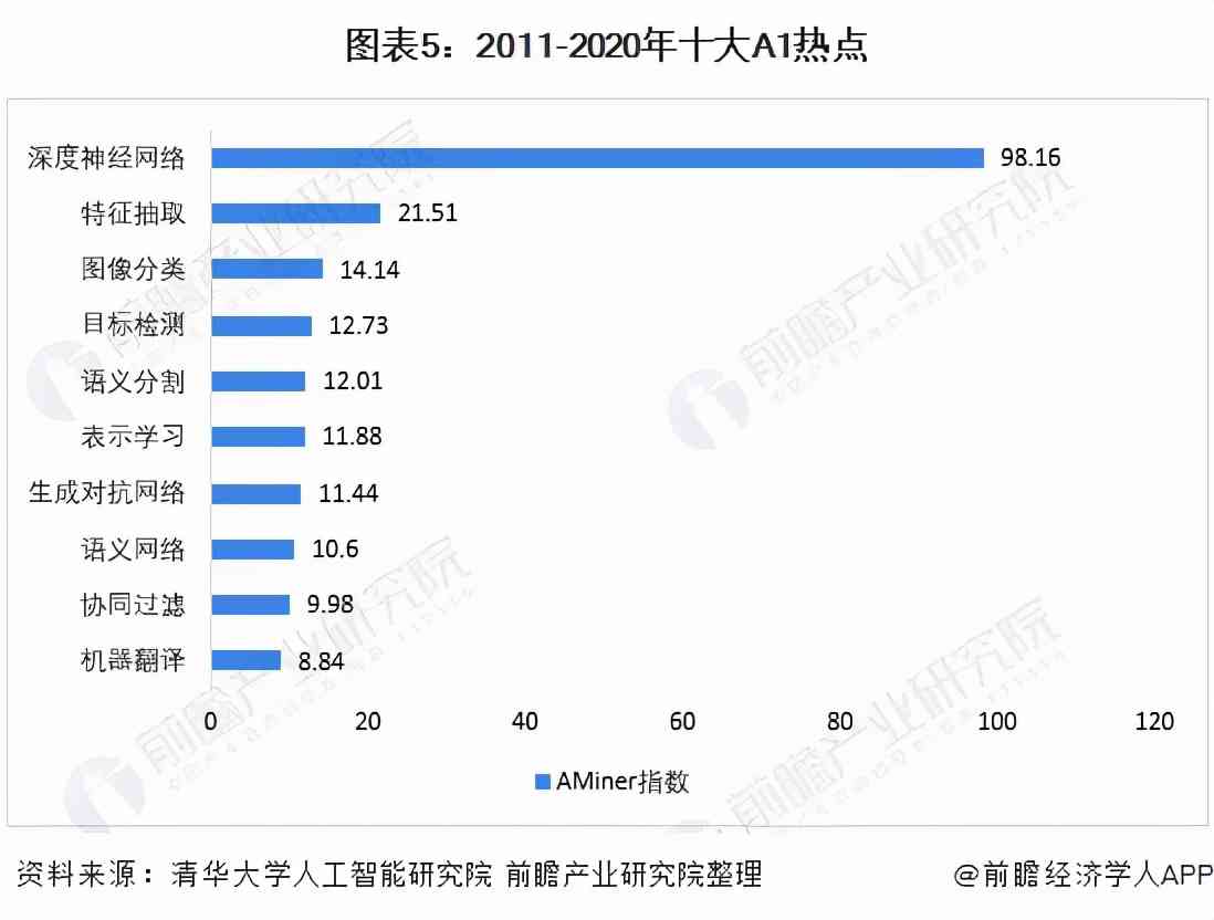 哪些ai可以做市场分析报告