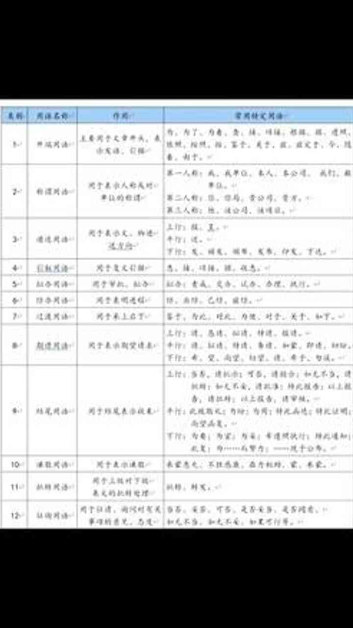 推荐体制内必备：哪些公文写作辅助神器好用到手软？