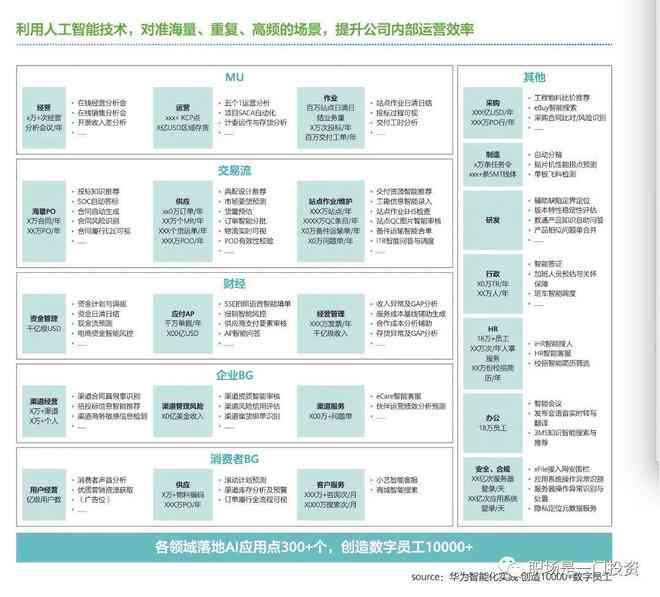 体制内写作人才的发展路径与全方位提升策略