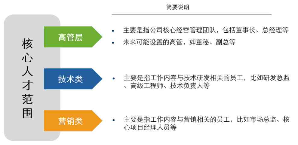 体制内写作人才的发展路径与全方位提升策略