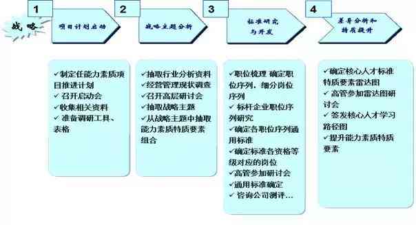 体制内写作人才的发展路径与全方位提升策略