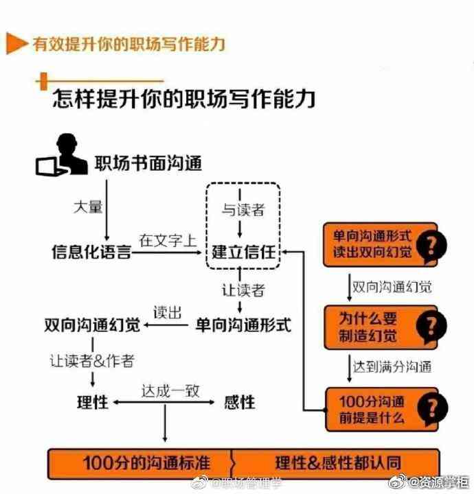 体制内写作能力：重要性与提升策略及边缘化应对