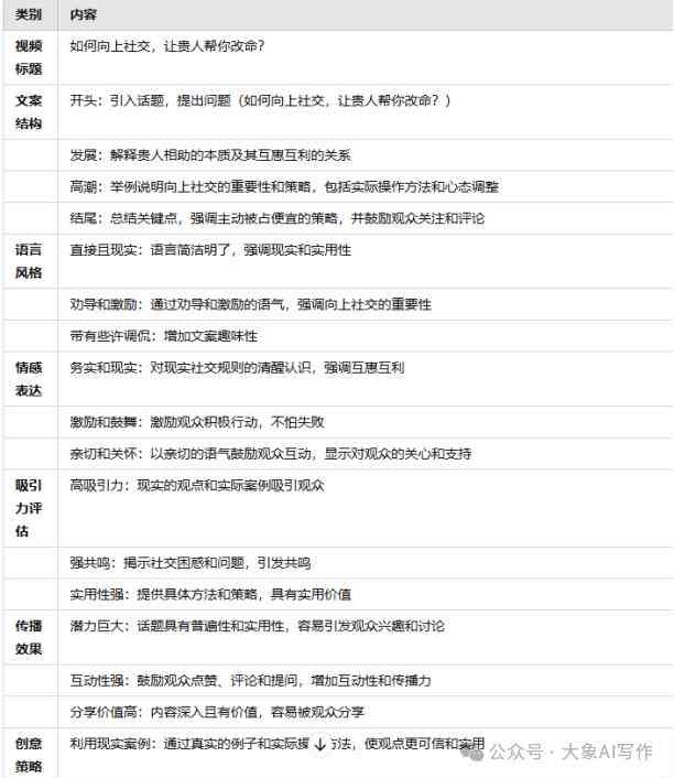 AI产品介绍文案：写作要点、范文示例与制作方法