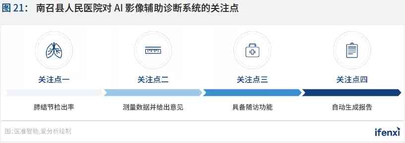 ai医院结院报告怎么查