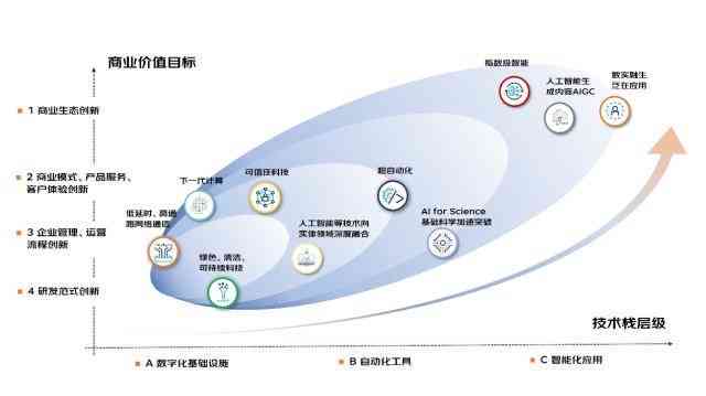 深度探索与创新：全面揭示科技革新背后的趋势与机遇