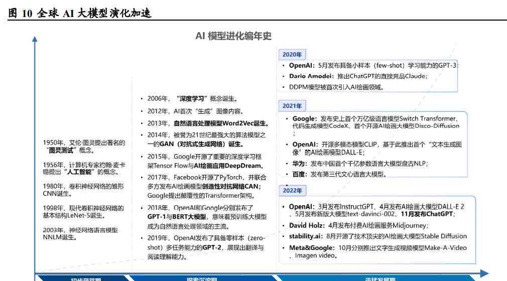 探索AI革命报告