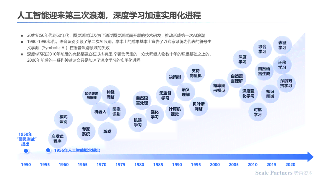 探索AI革命报告