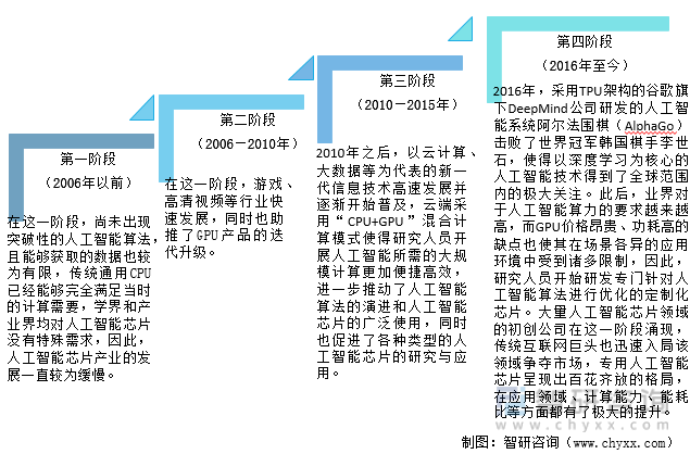 探索AI革命报告