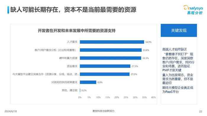 AI项目全方位解析：涵开发、应用、挑战与未来趋势