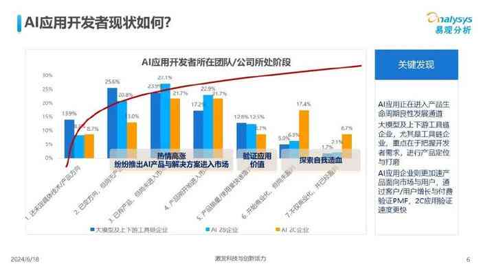 AI项目全方位解析：涵开发、应用、挑战与未来趋势