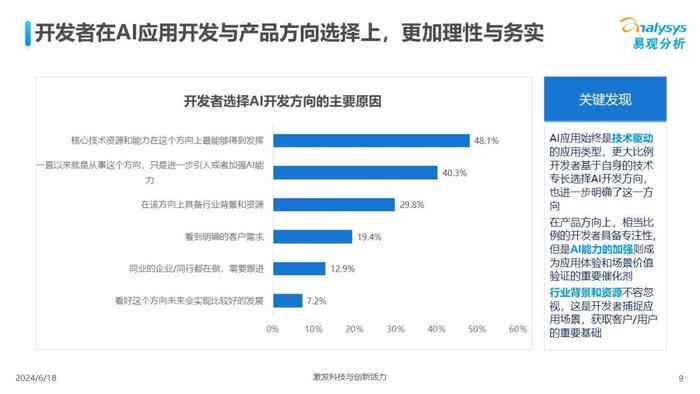 AI项目全方位解析：涵开发、应用、挑战与未来趋势