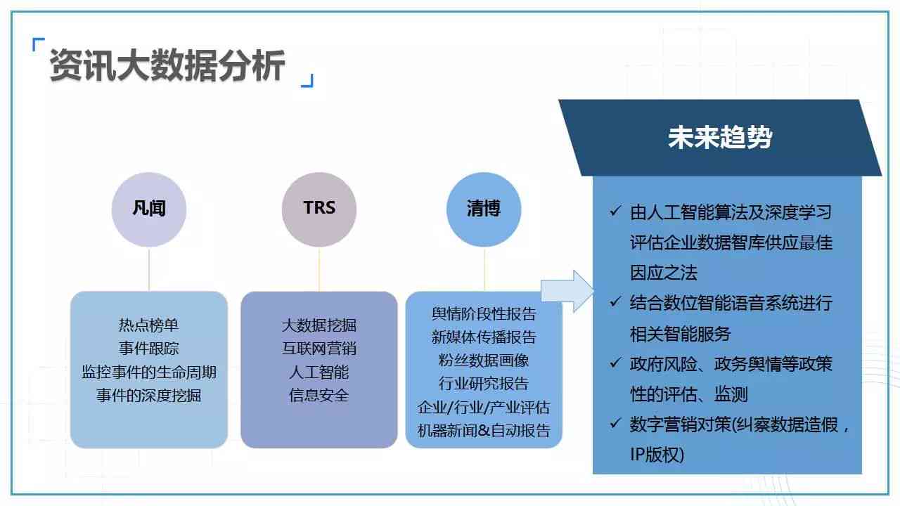 AI项目全方位解析：涵开发、应用、挑战与未来趋势