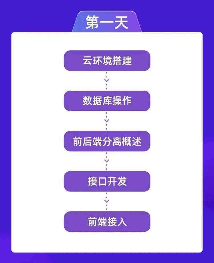 AI项目开发步骤：完整流程、关键角色及实要点