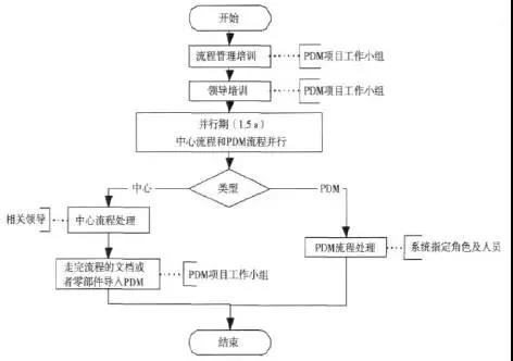 AI项目开发步骤：完整流程、关键角色及实要点