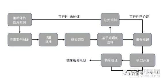 AI项目开发步骤：完整流程、关键角色及实要点